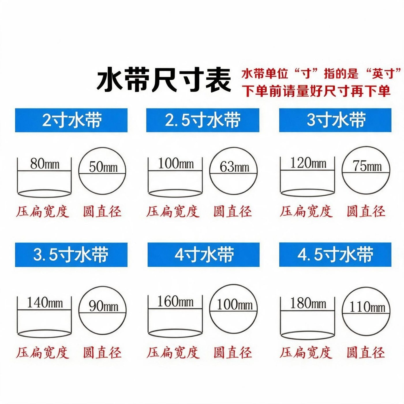 水带尺寸表（2-4.5 寸压扁宽度/圆直径）
